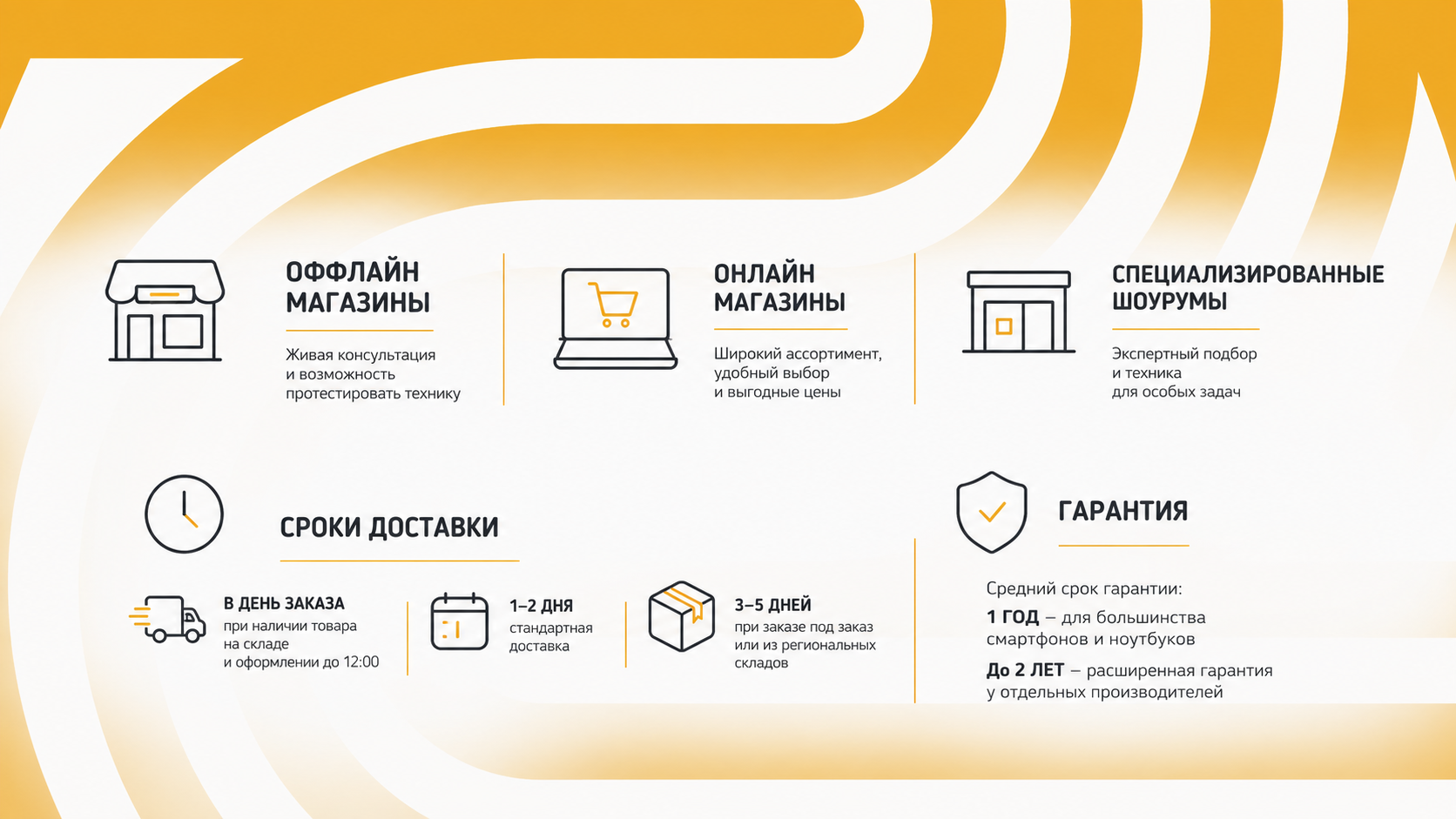 магазин электроники, интернетмагазин и маркетплейс